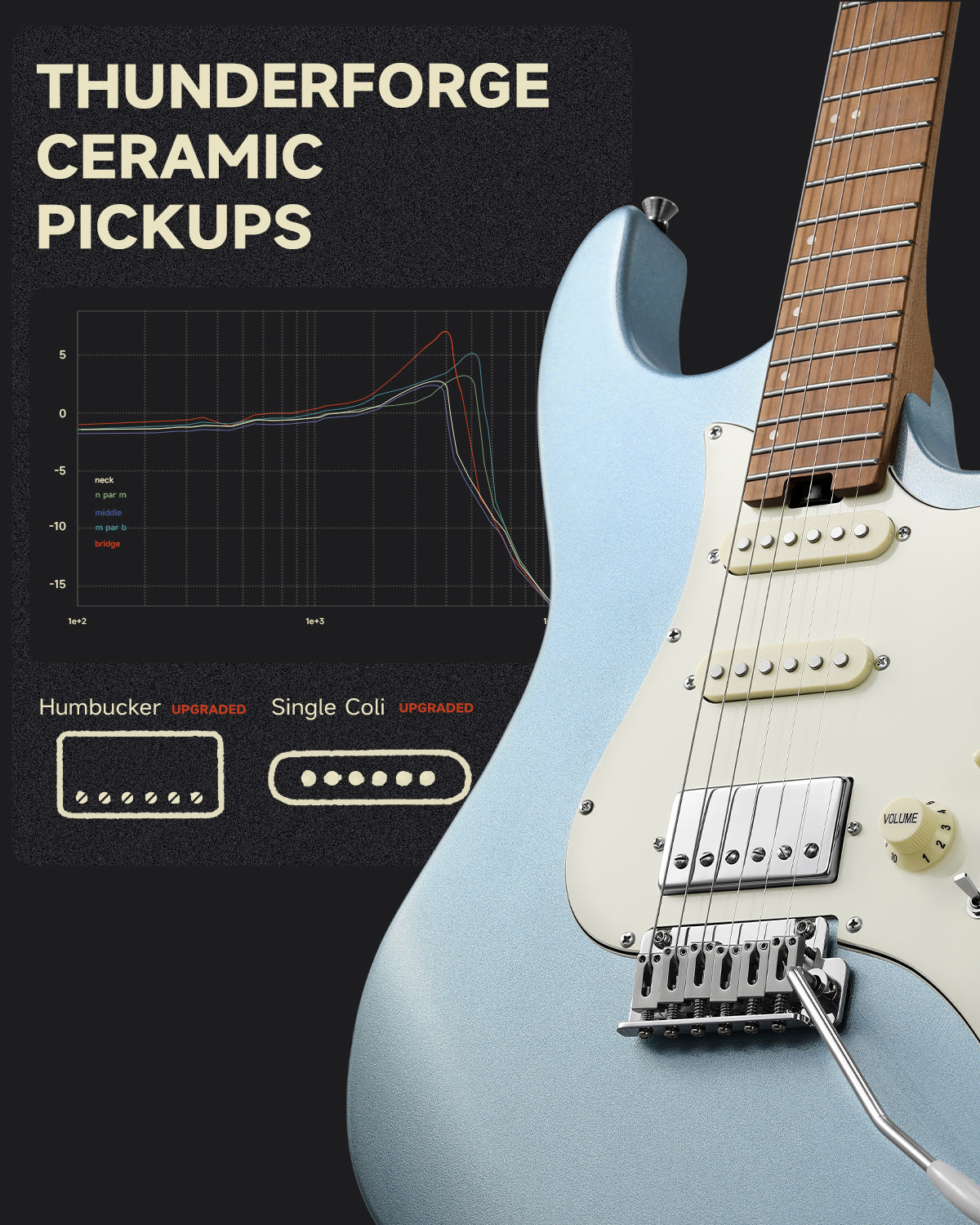 Donner DST-550 Electric Guitar - Image 5