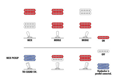 Ibanez AMH90-IV Artcore Expressionist Hollowbody Electric Guitar in Ivory - Image 3