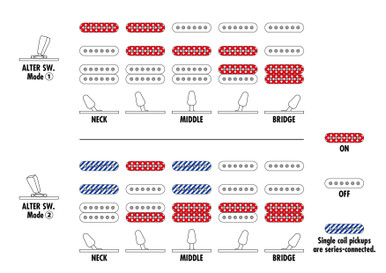 Ibanez AZES40 AZ Essentials Series Electric Guitar in Pastel Pink - Image 3