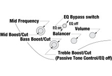 Ibanez EHB1500-CTF 4-String Bass Guitar in Cosmic Blue Starburst Flat - Image 2