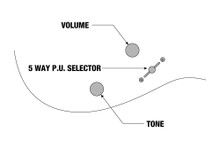 Ibanez GIO Series GRX Electric Guitar in Pale Blue - Image 2