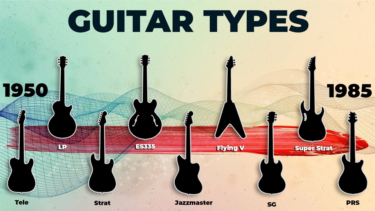 Electric Guitar TV – Electric Guitars Types: Everything you must know
