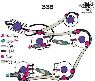 Monty's 50's Wiring Loom for 335