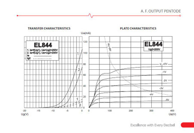 JJ Electronic EL844 Power Tube - Image 6