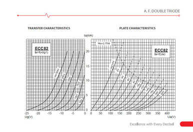 JJ Electronic 12AU7 - ECC82 Preamp Tube - Image 6