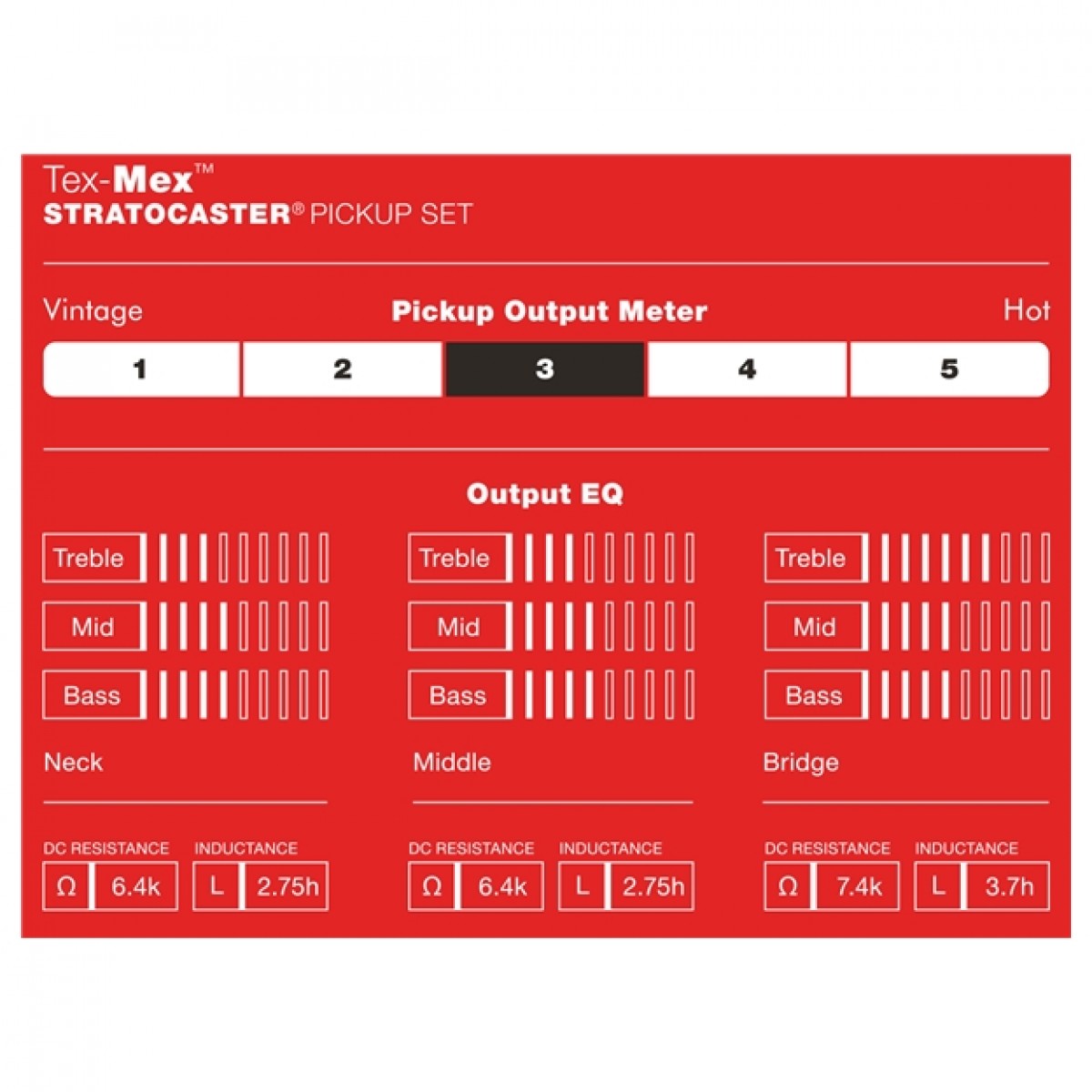 Fender Tex-Mex Stratocaster Pickups White Set of 3 - Image 2