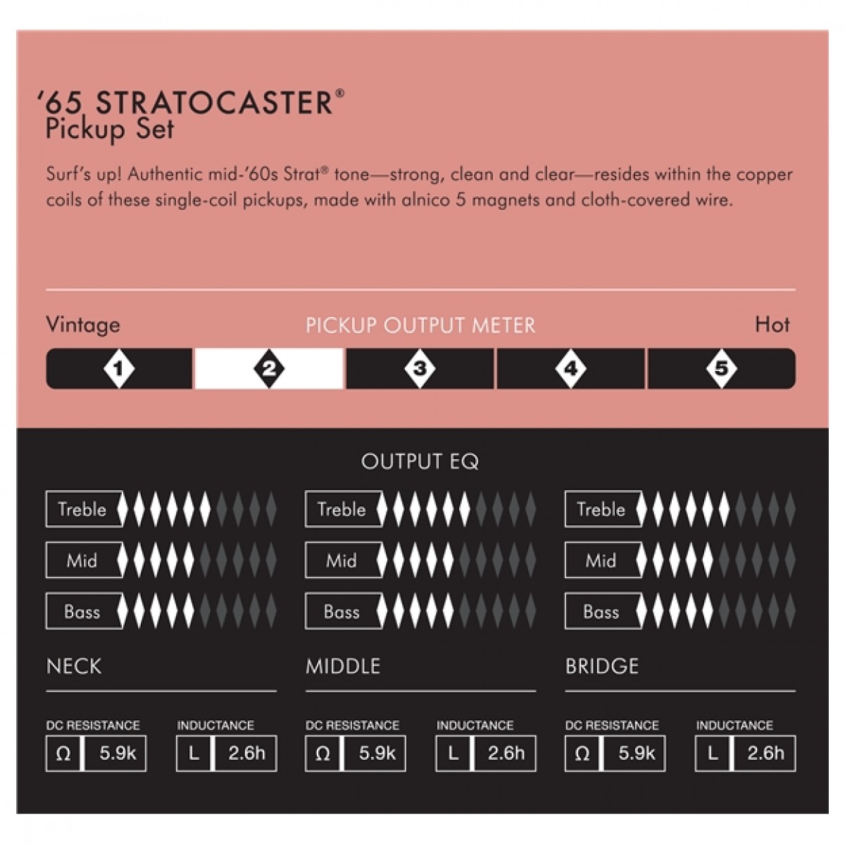Fender American Vintage 65 Stratocaster Pickup 3 Set - Image 2