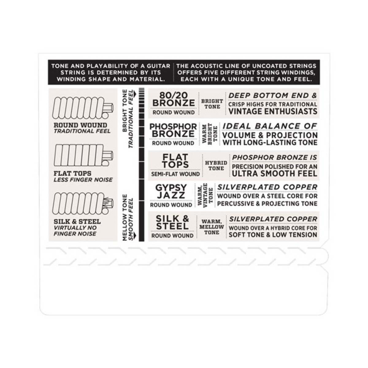 DAddario EJ40 Silk & Steel Acoustic Guitar Strings 11-47 - Image 4