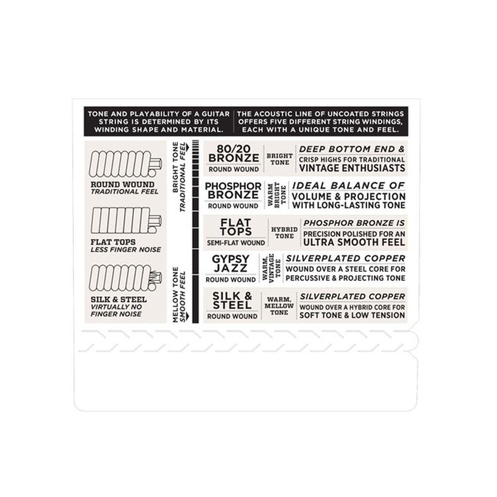 D Addario EJ42 Set Resophonic Guitar 16-56 Strings