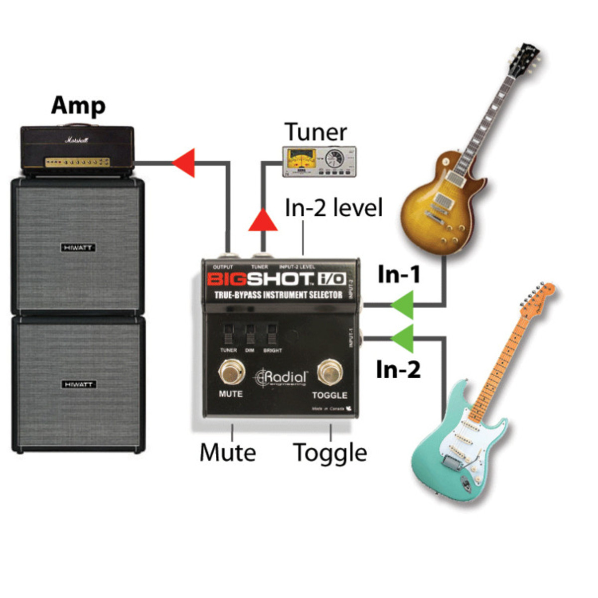 Radial Tonebone BigShot I/O True Bypass Instrument Selector - Image 2